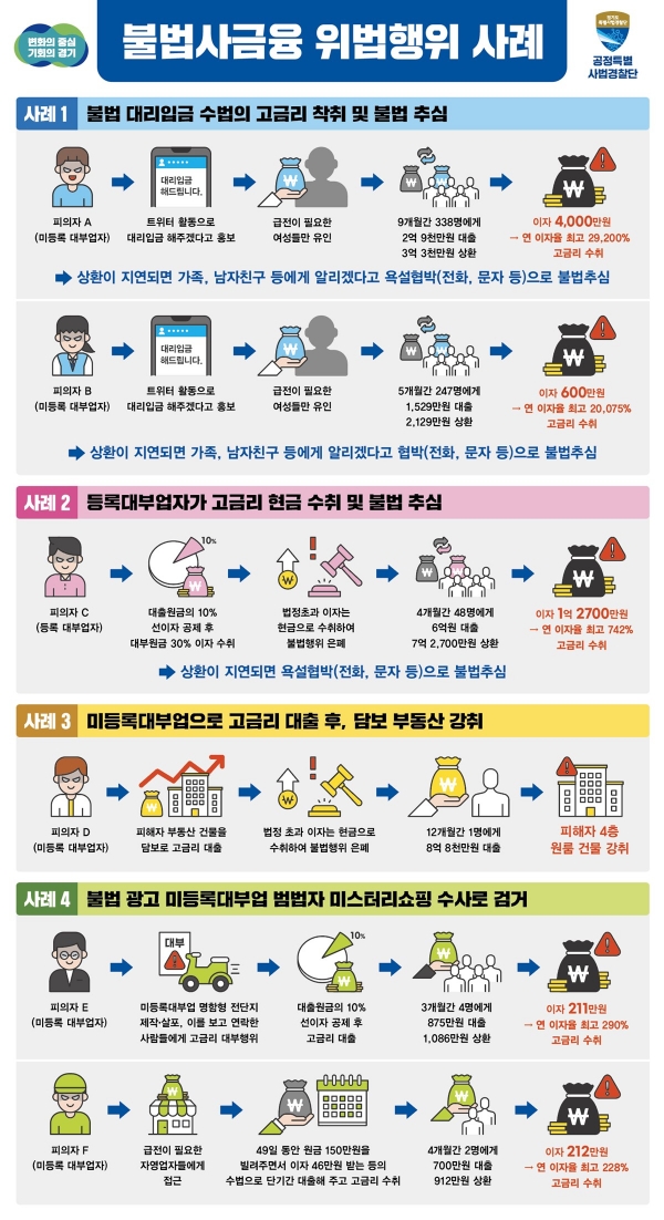 불법사금융 브리핑 판넬